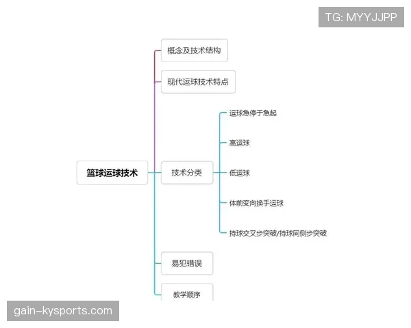篮球规则中走步和两次运球区别如何判定及具体标准解析 篮球规则中走步和两次运球区别如何判定及具体标准解析