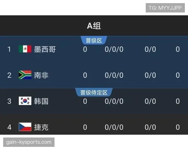 世界杯A组最终出线预测完整版
